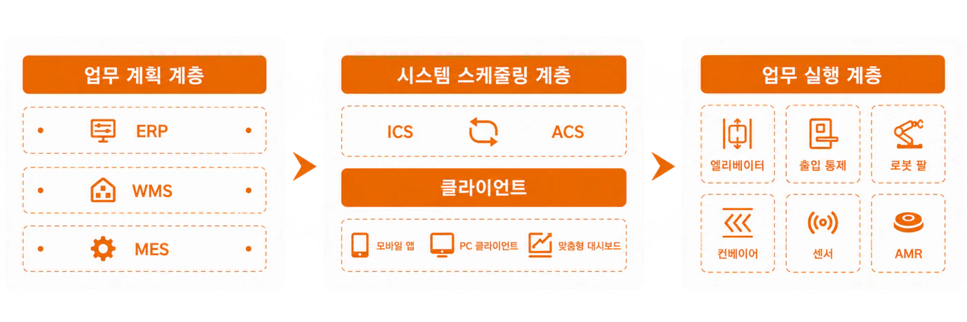 소프트웨어 플랫폼