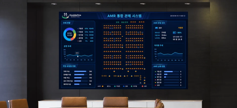 소프트웨어 플랫폼